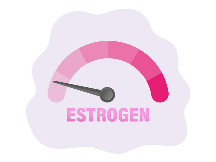 Low estrogen levels and how they impact urinary health